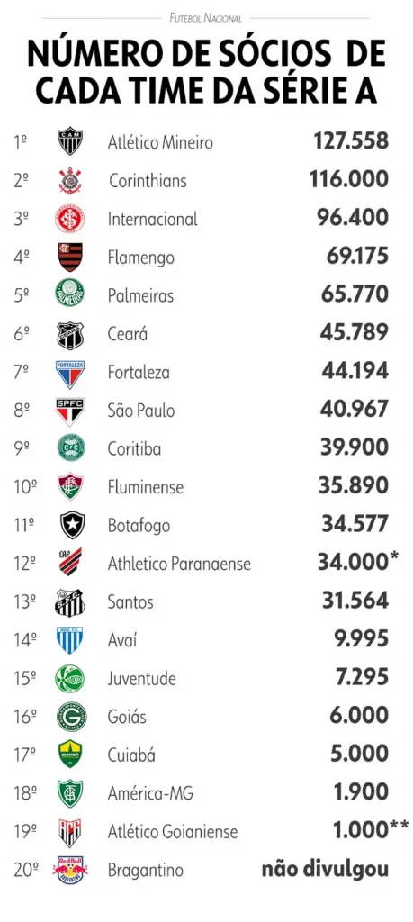Atlético é 1º colocado em ranking de clubes da América do Sul – Clube  Atlético Mineiro