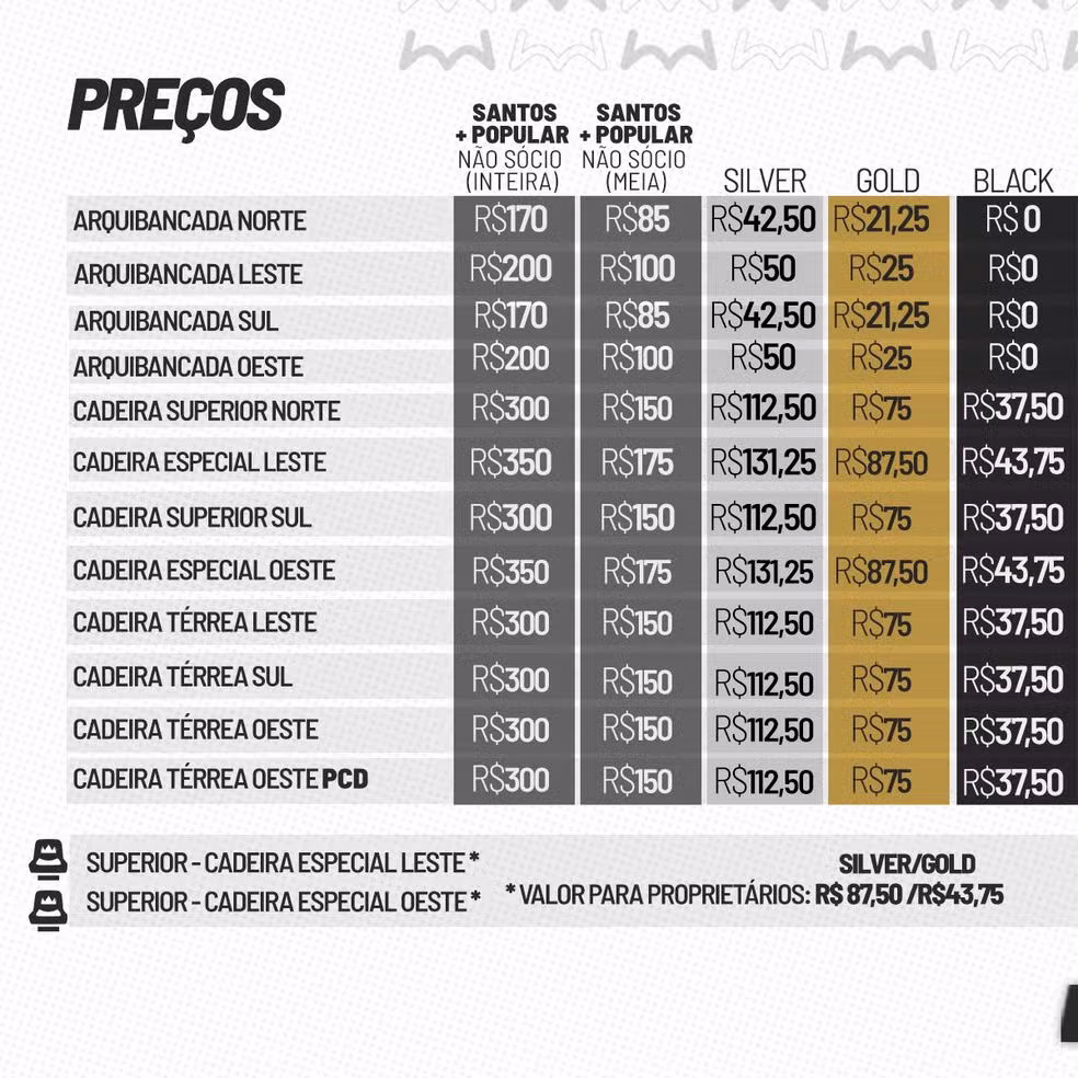 Foto: Divulgação Santos - jogos do santos
